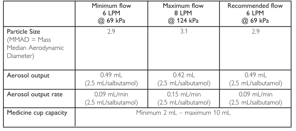 Technical data
