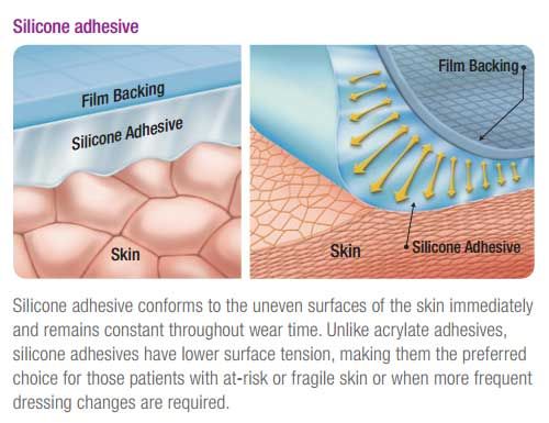 Silicone Adhesive