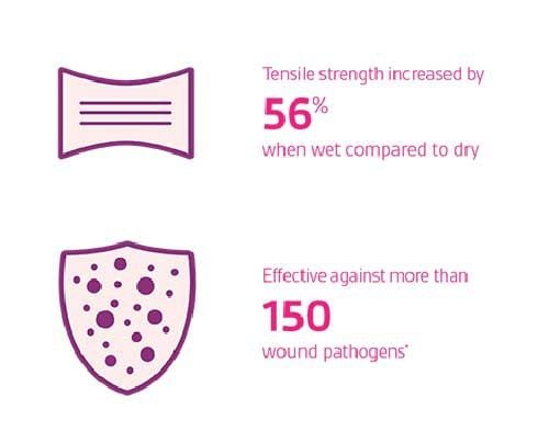 Tensile Strength and Antimicrobial Effectiveness