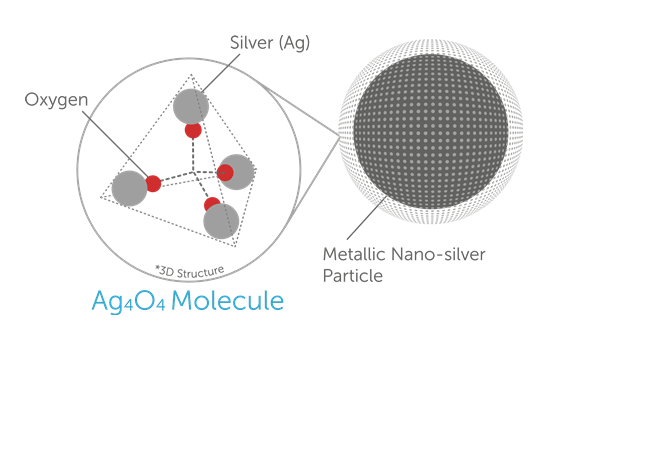 SilverSol Technology