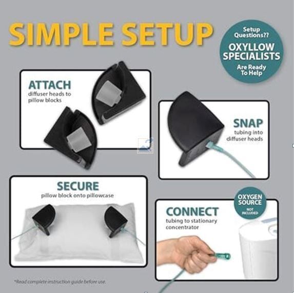 4 Sets Up Steps