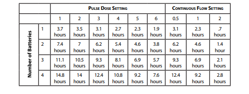 Battery Duration