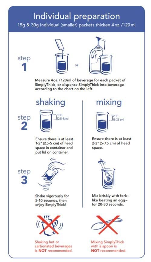 Individual Prep