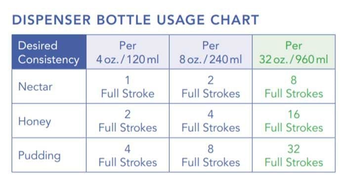 Bulk Mixing Chart