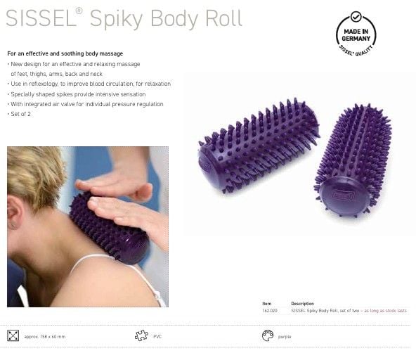 Body Roll infographic