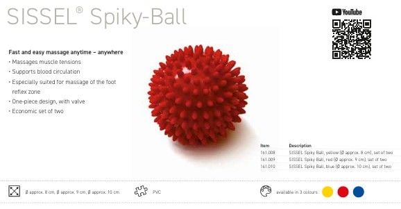 Ball infographic