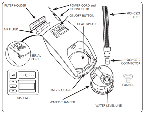 SleepStyle Series 200 CPAP Replacement Parts Location