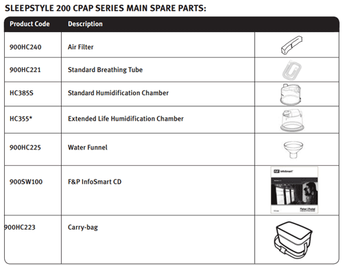 SleepStyle Series 200 CPAP Replacement Parts Numbers