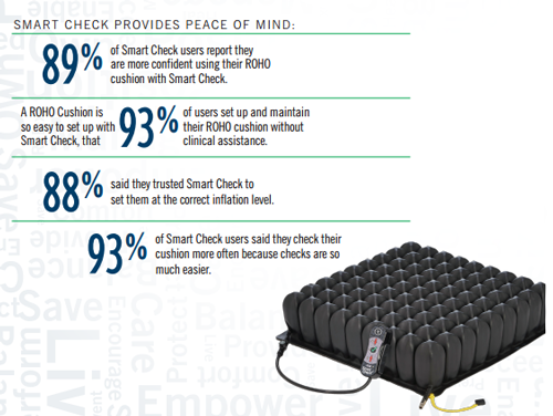SmartCheck Remote Peace of Mind