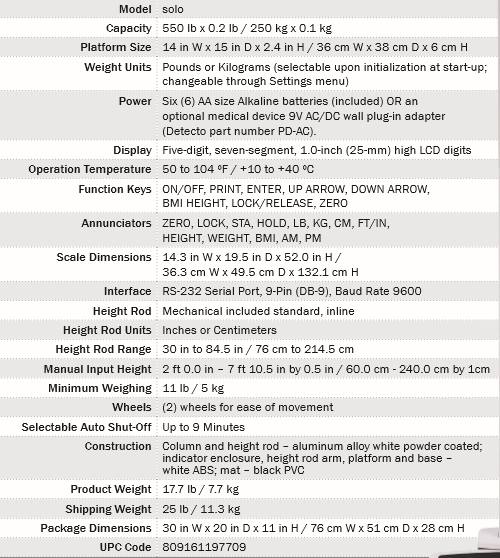 Digital Scale Specifications