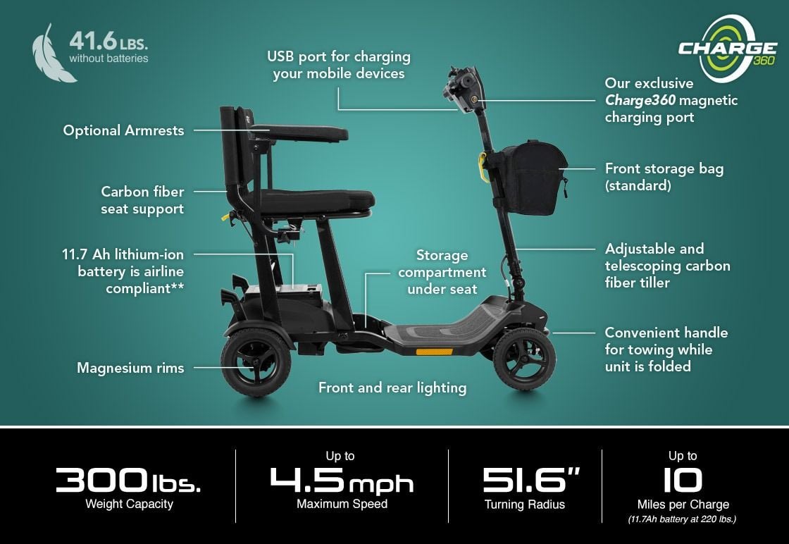 Specifications