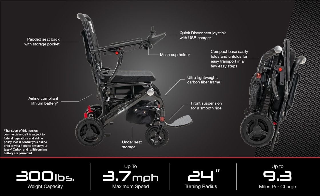 Features and specifications