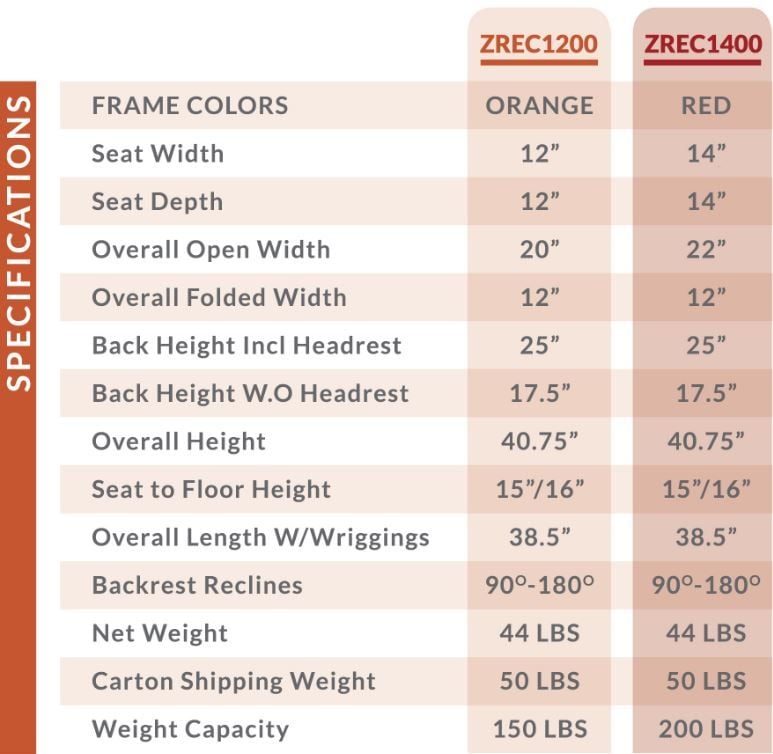 Ziggo Pro Specifications
