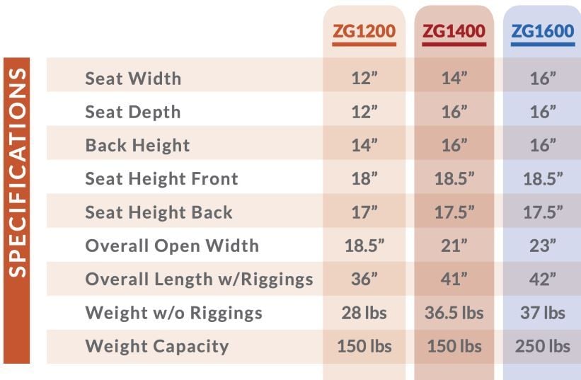 Ziggo Specifications