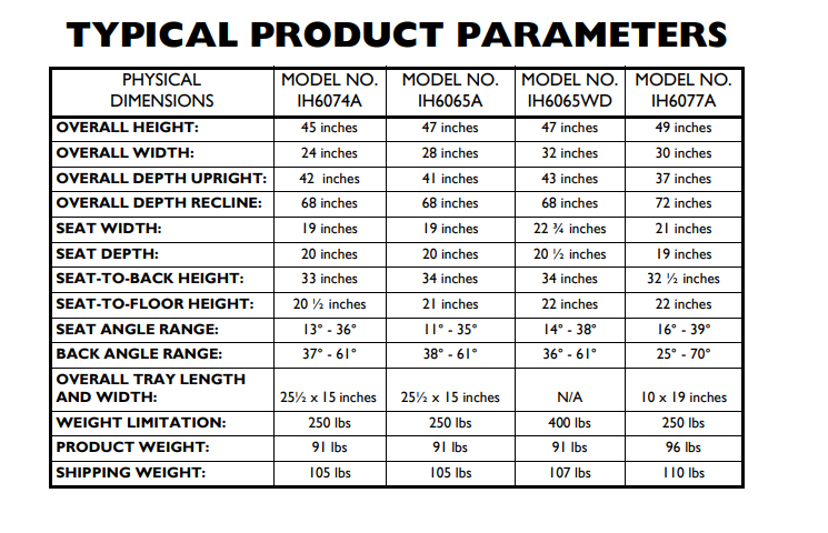IH6065 Series Specs