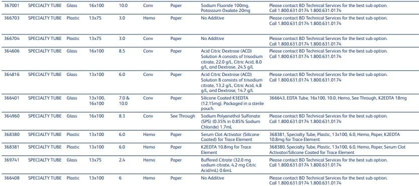 Speciality Tube Specifications