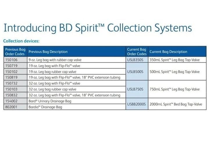 Spirit Collection Systems Will replace