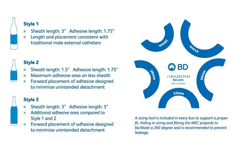 Styles with sizing tool
