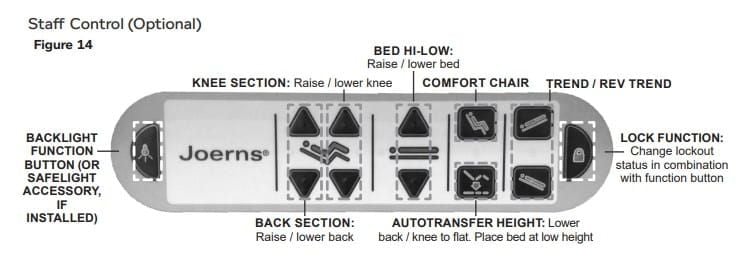 Staff Controls