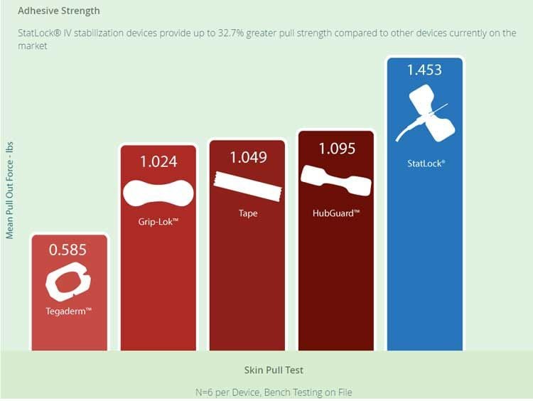 Adhesive Strength