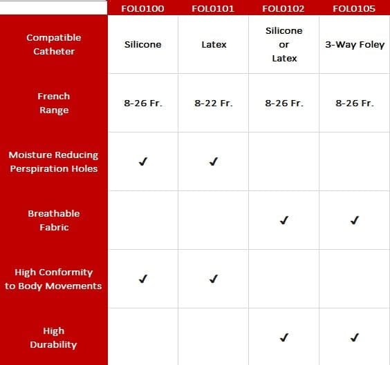 Statlock Compare