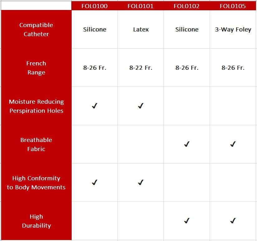 Statlock Compare