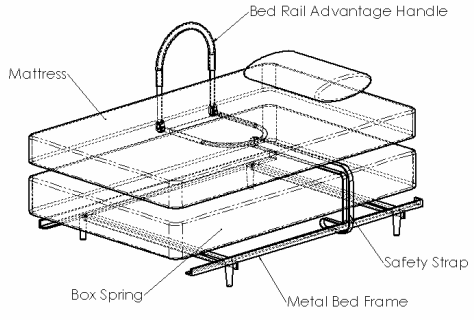 Advantage Bed Assist Rail Setup