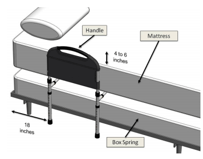 Bed Rail Parts & Measurements
