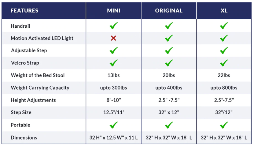 Comparison Chart
