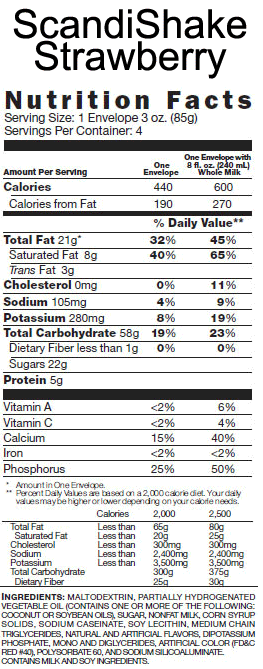 Strawberry Nutrition Info