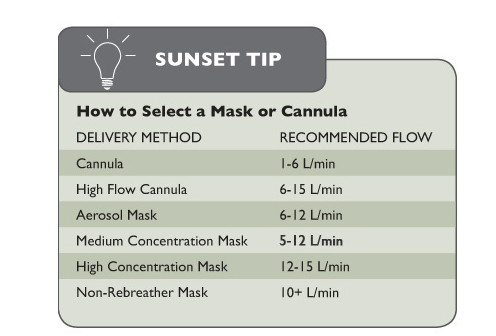 Tip Chart