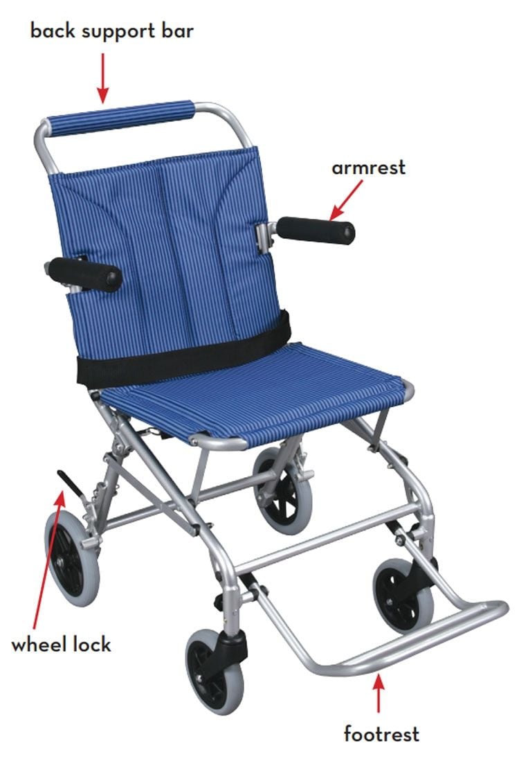 Features Chart
