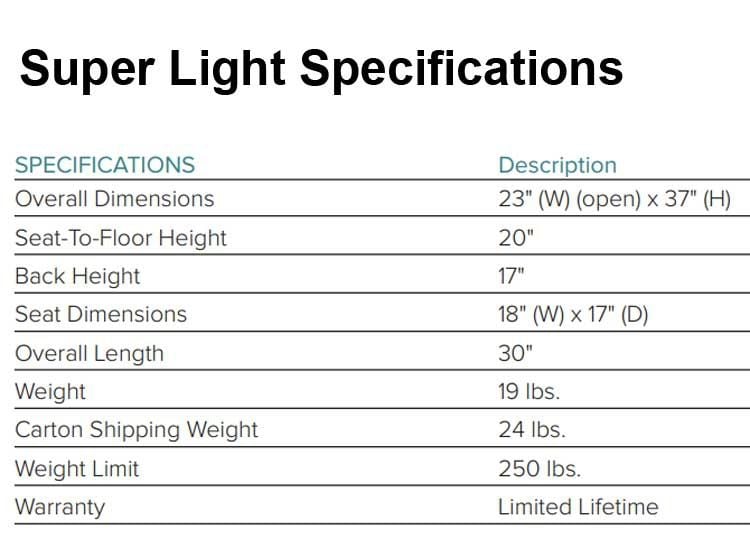 Specifications