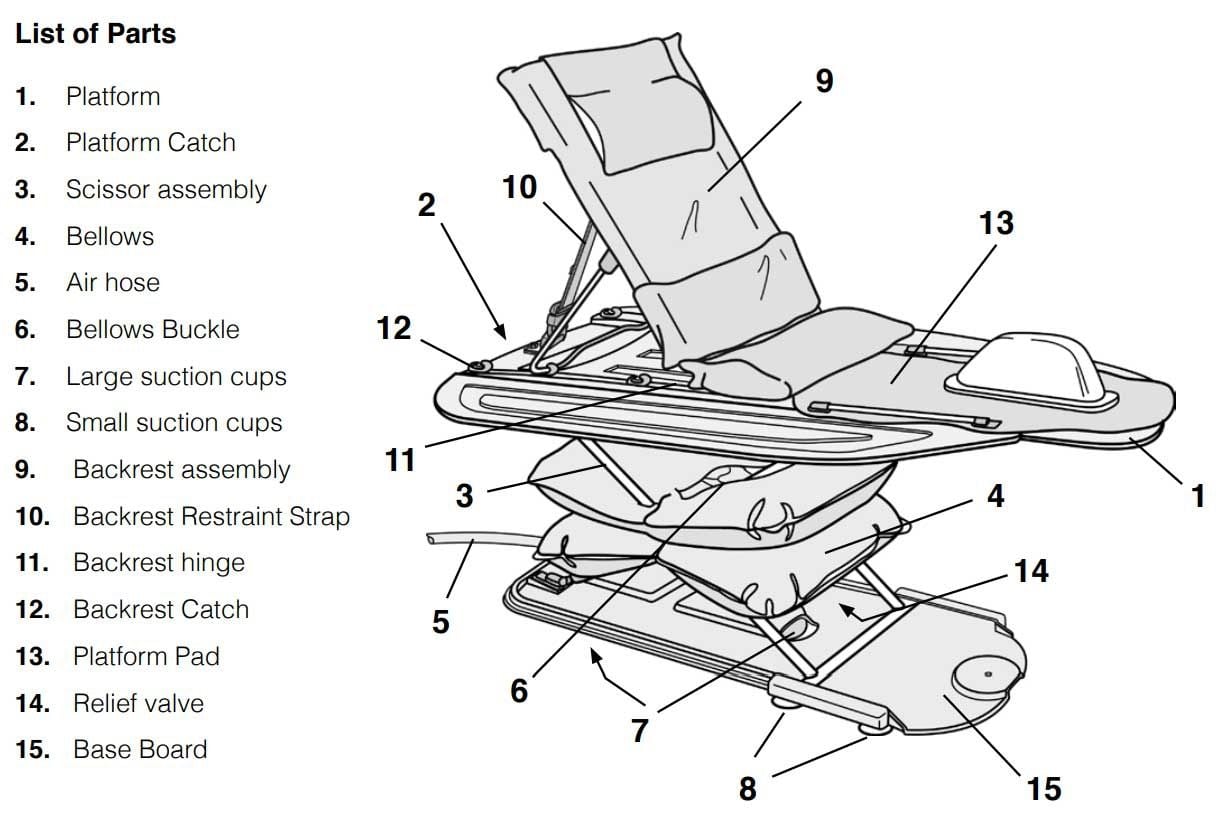Parts