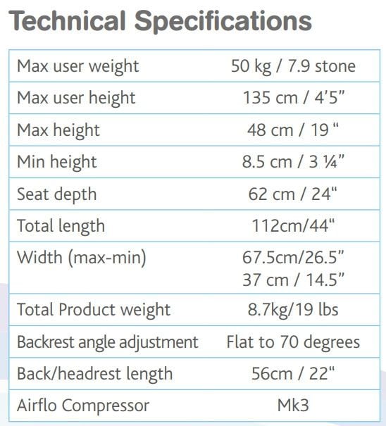 Specifications Chart