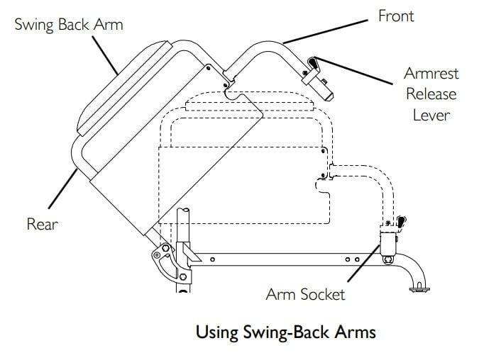 Highly detailed engineering drawing demonstrating aspects and features of the swing away back arms