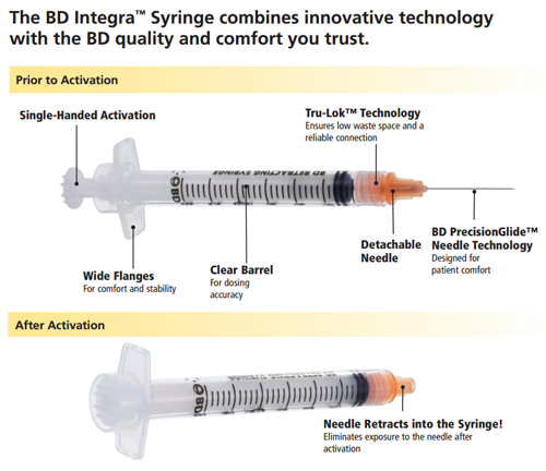 BD Integra Syringe Features
