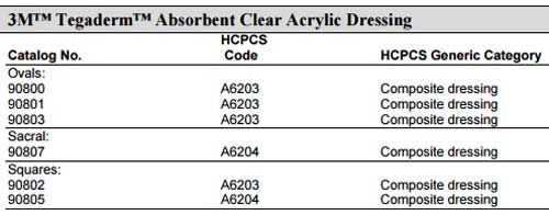 HCPCS Codes