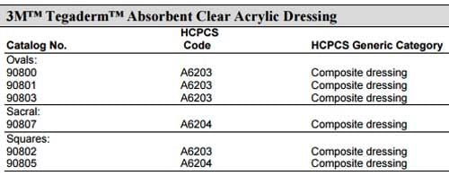 HCPCS