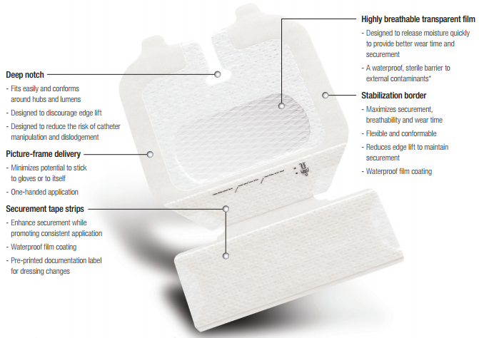 3M Tegaderm +Pad Features