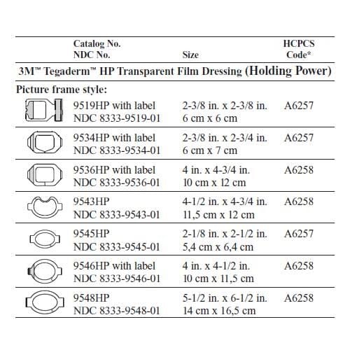 HCPCS Codes