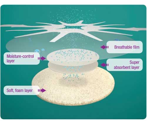 Breathable Film