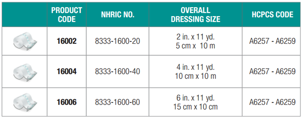 Tegaderm Transparent Film Roll Options