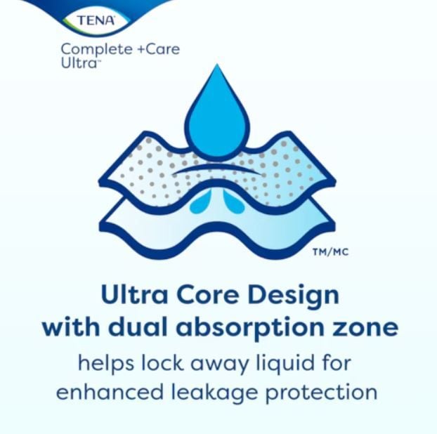 Ultra Core Design With Dual Absorption Zone Helps Lock Away Liquid for Enhanced Leakage Protection