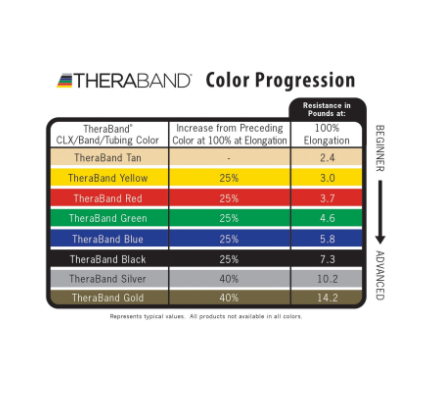 Resistance Color Coding Chart