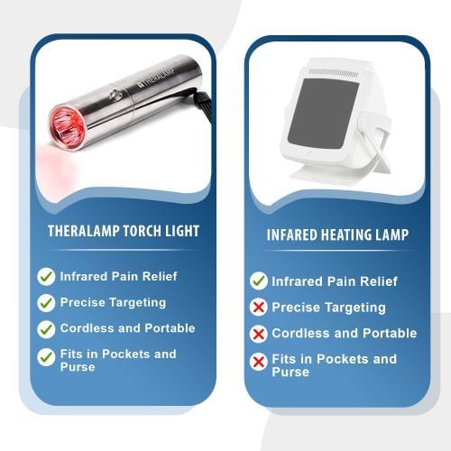 Red Light Torch vs. Infrared Heating Lamp Tabletop unit
