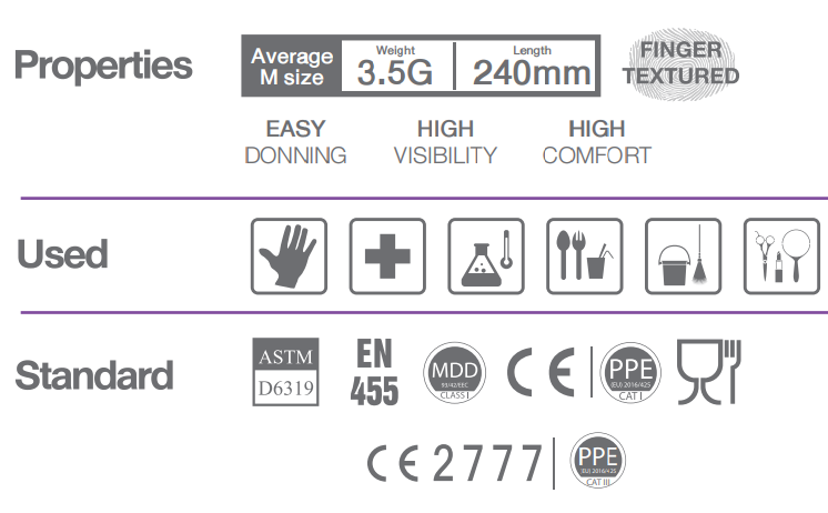 3.5 Gram Weight Specifications
