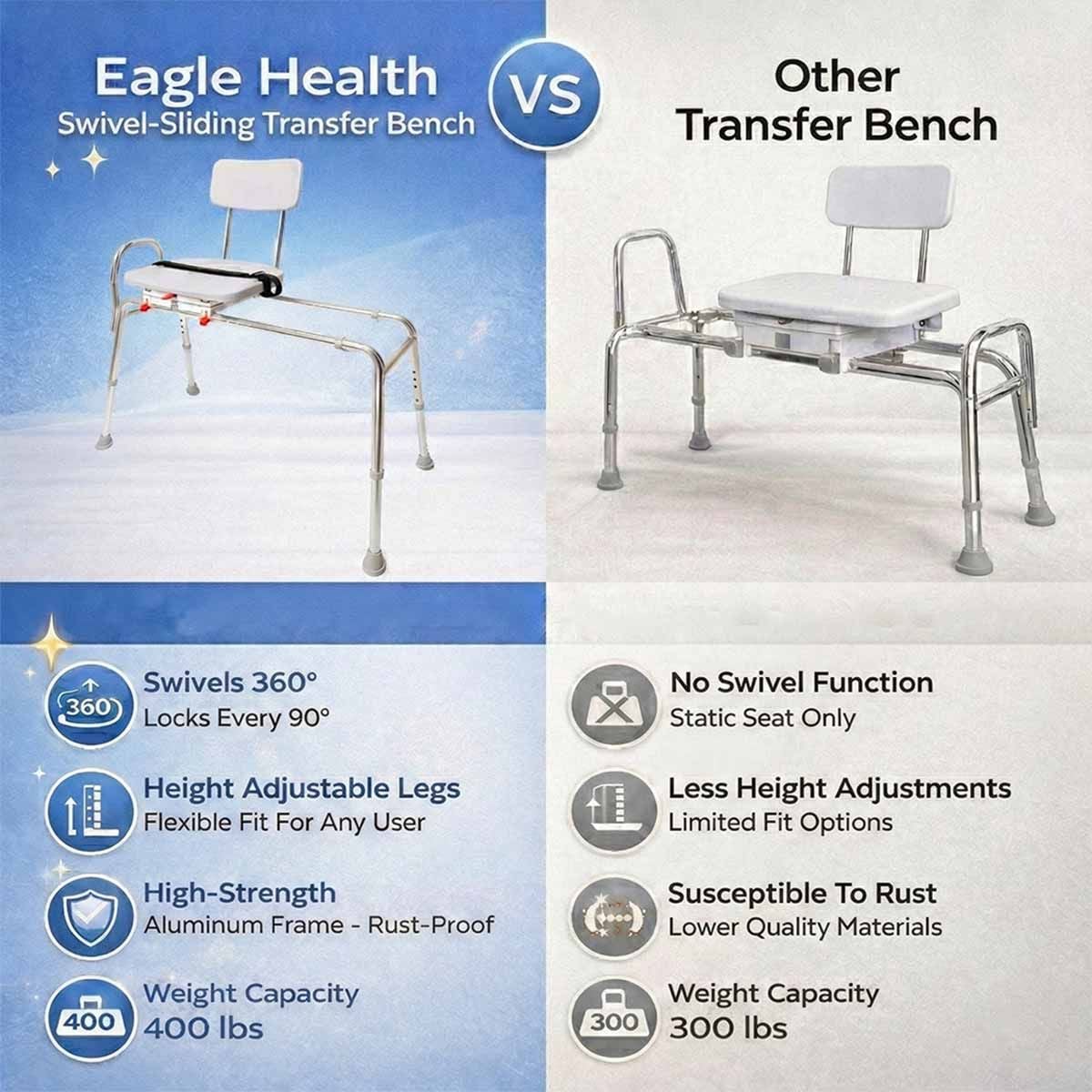 Image 2 of Eagle Health Sliding Transfer Bench with Swivel Seat 
