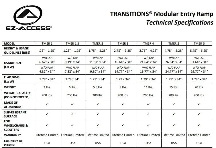 TRANSITIONS Modular Entry Ramp Specs