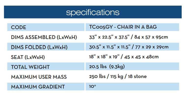 Specifications